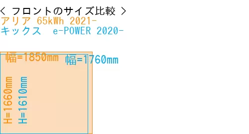 #アリア 65kWh 2021- + キックス  e-POWER 2020-